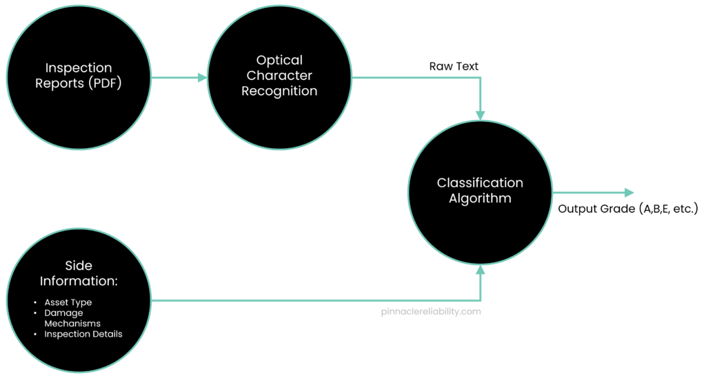 4-Key-Solutions-for-Overcoming-Data-Gaps