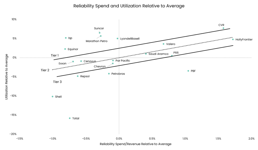 Reliability-Spend-and-Utilization-Relative-to-Average
