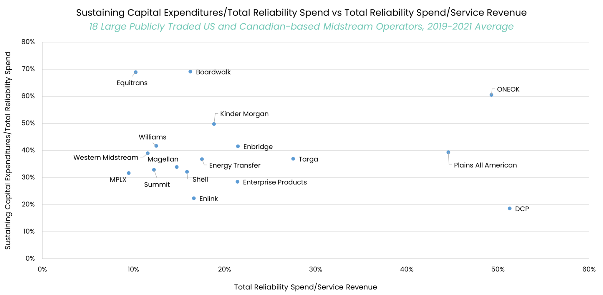 Midstream Platform Deficit Reliability: The Key to Midstream Success Amidst the Energy Crisis