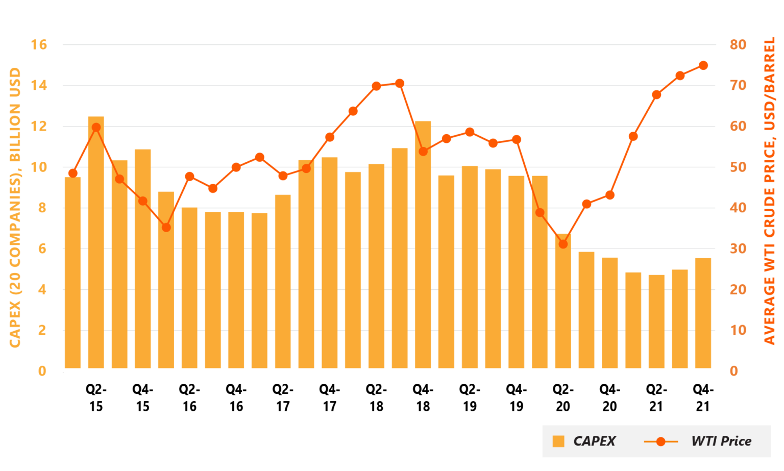 Data-Driven Reliability for the Midstream Industry