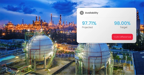 Data-Driven Reliability