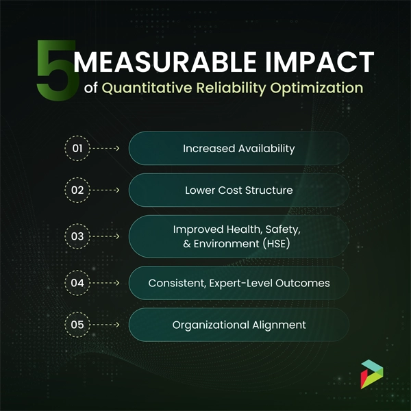 Visual summary of QRO vs. Semi-Quantitative Models highlighting five measurable impacts of quantitative reliability optimization by Pinnacle.