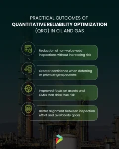 Infographic highlighting the benefits of Quantitative Reliability Optimization (QRO) in oil and gas, showcasing how the Best Inspection Data Management System for oil and gas reduces non-value-add inspections, improves asset focus, enhances inspection prioritization, and aligns efforts with availability goals.
