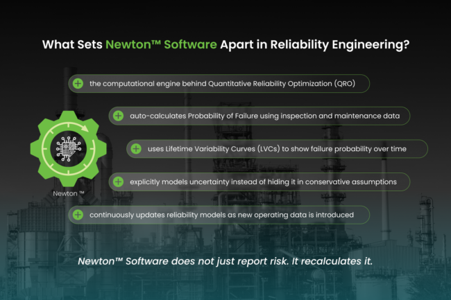 Newton Software for Reliability Engineering - Pinnacle