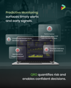 An industrial reliability graphic showing AI predictive monitoring alerts on a dashboard and messaging that Quantitative Reliability Optimization (QRO) quantifies failure risk and supports reliable, system-level decisions.