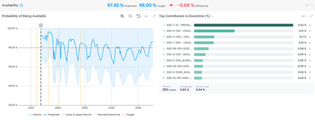Asset Performance Management