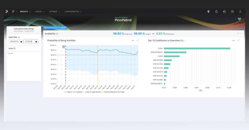 Newton's top contributors